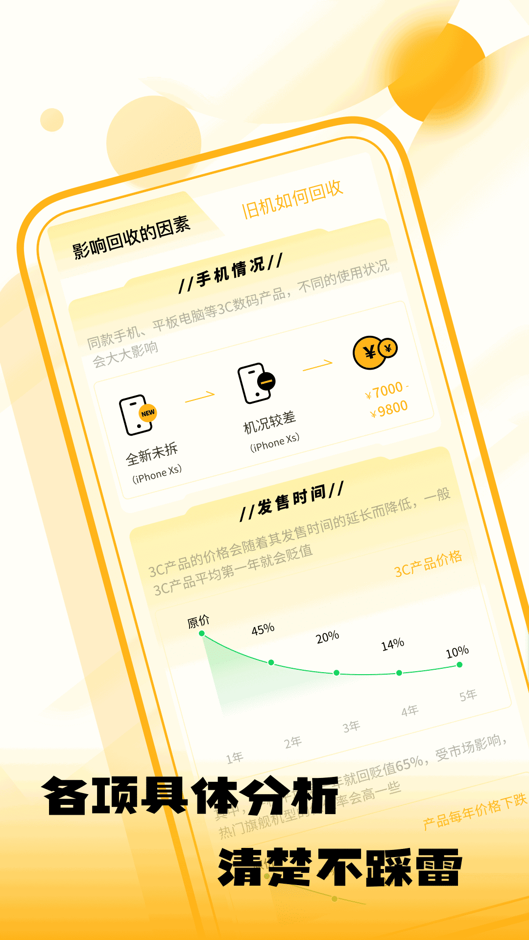 闲置优品